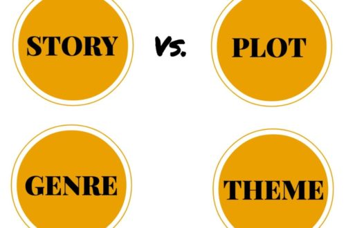 story versus plot, genre and theme